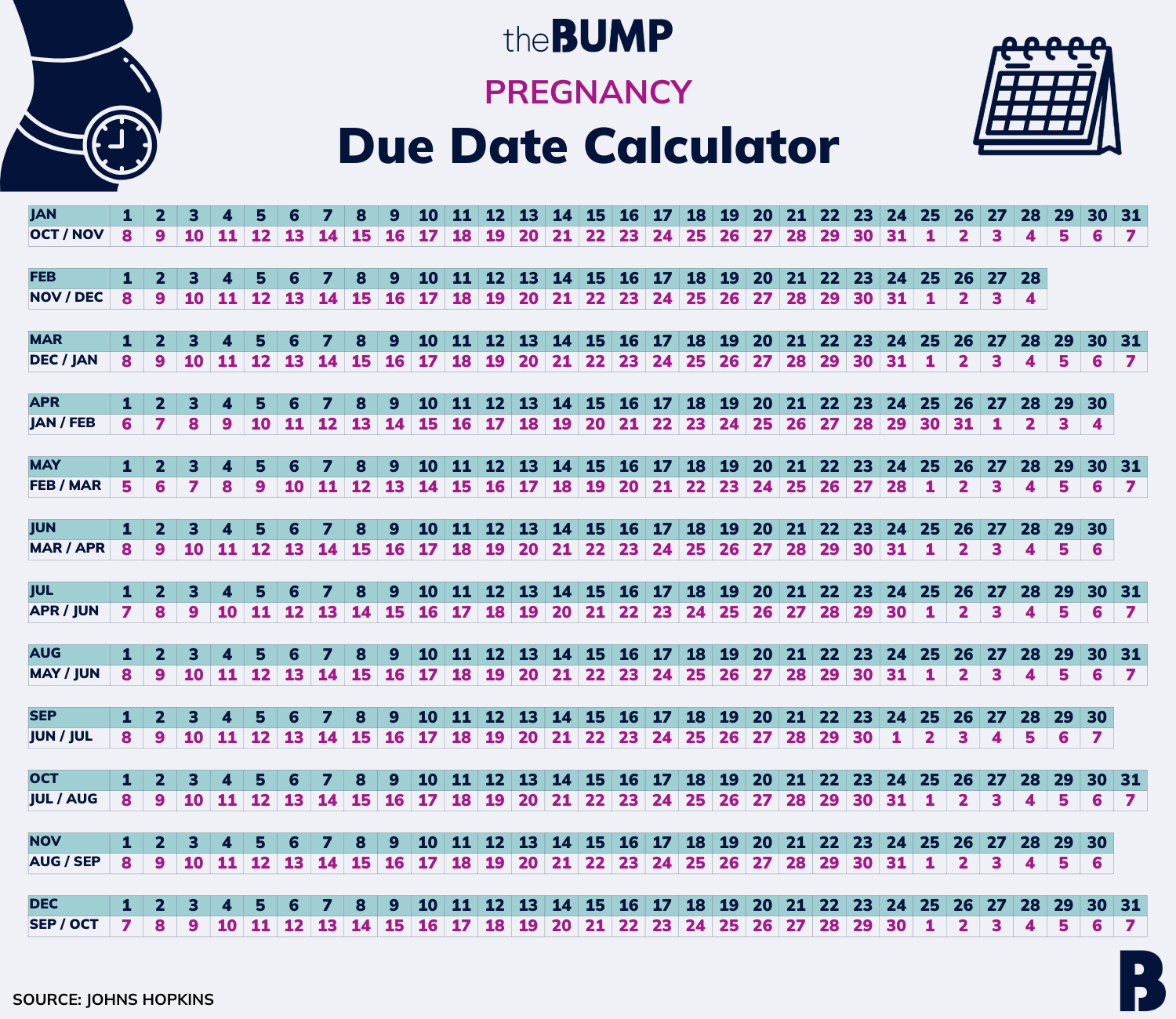 Conceived Date Doctor Wrong Two Weeks