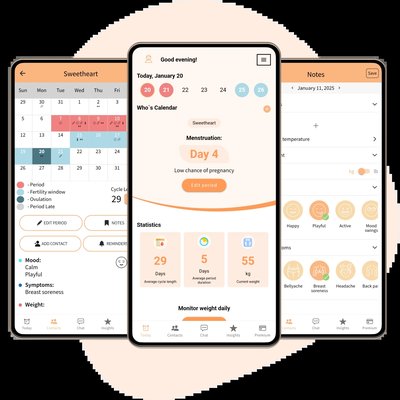 Cycle tracker