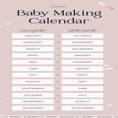 Due date calculator